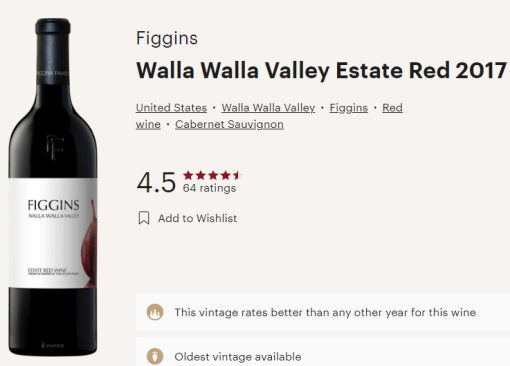 figgins vivino
